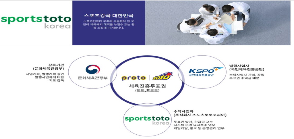 스포츠토토 체육진흥 투표권